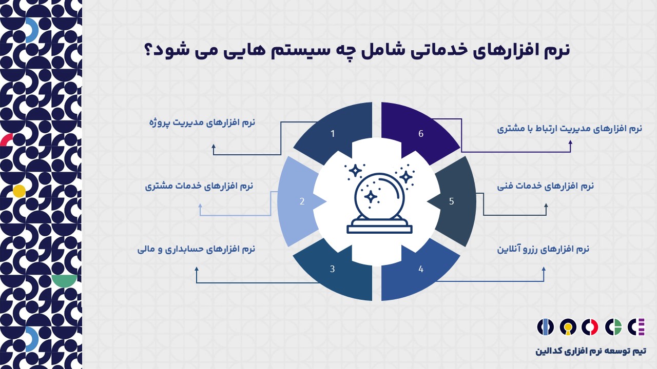 نرم افزارهای خدماتی شامل چه سیستم هایی می شوند؟